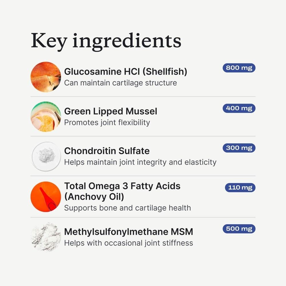 PetLabCo. Joint Care Chew Advanced key ingredients panel listing glucosamine, green-lipped mussel, chondroitin, omega-3 and MSM amounts